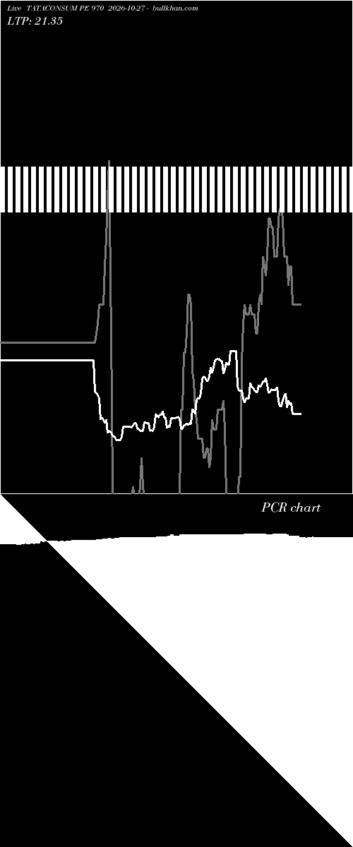  option chart TATACONSUM PE 970 2026-10-27 