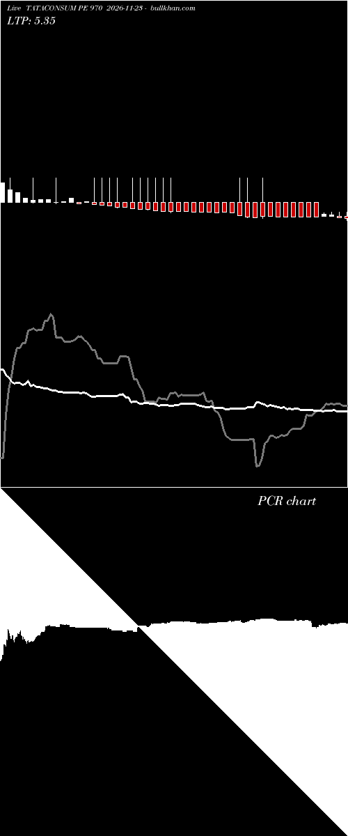  option chart TATACONSUM PE 970 2026-11-23 