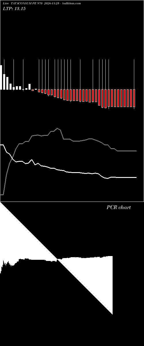  option chart TATACONSUM PE 970 2026-11-23 
