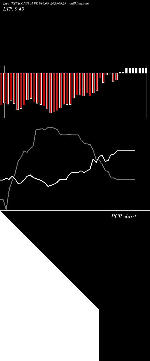 option chart TATACONSUM PE 980.00 2026-09-29 
