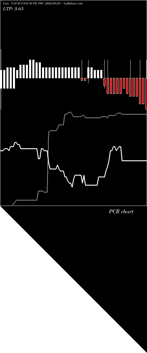  option chart TATACONSUM PE 980 2026-09-29 