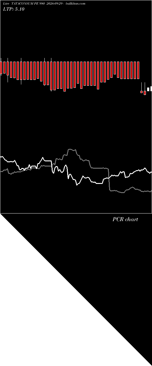  option chart TATACONSUM PE 980 2026-09-29 
