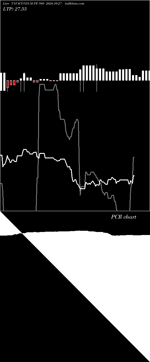 option chart TATACONSUM PE 980 2026-10-27 