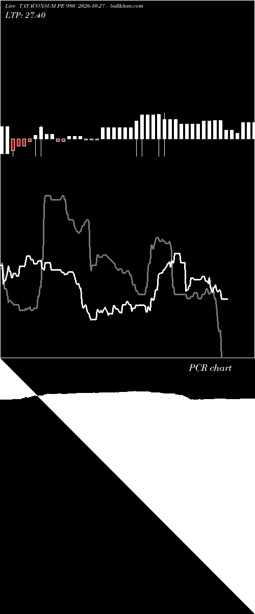  option chart TATACONSUM PE 980 2026-10-27 