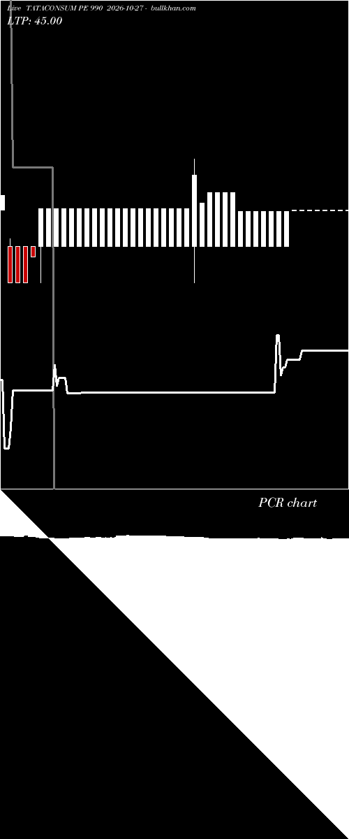 option chart TATACONSUM PE 990 2026-10-27 