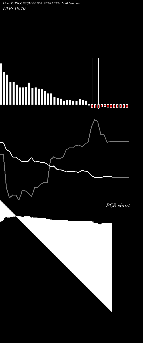  option chart TATACONSUM PE 990 2026-11-23 