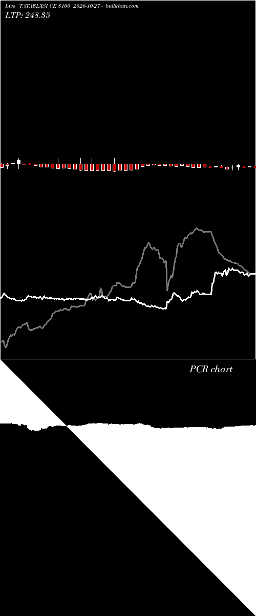  option chart TATAELXSI CE 3100 2026-10-27 