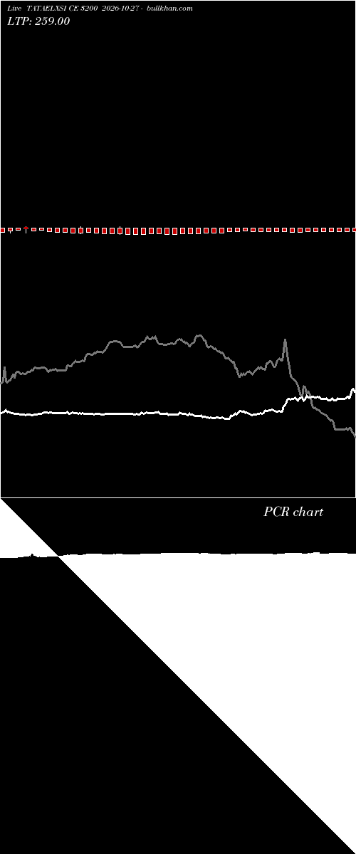  option chart TATAELXSI CE 3200 2026-10-27 