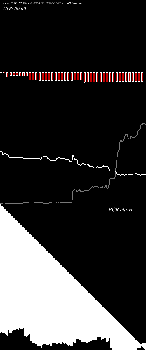  option chart TATAELXSI CE 3300.00 2026-09-29 