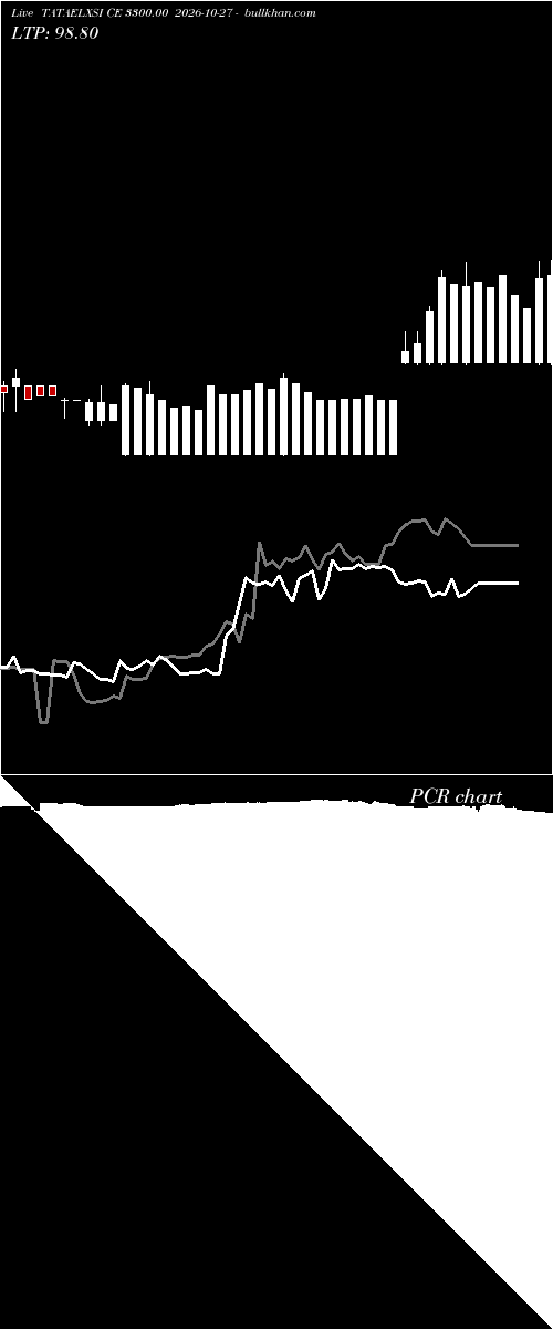  option chart TATAELXSI CE 3300.00 2026-10-27 