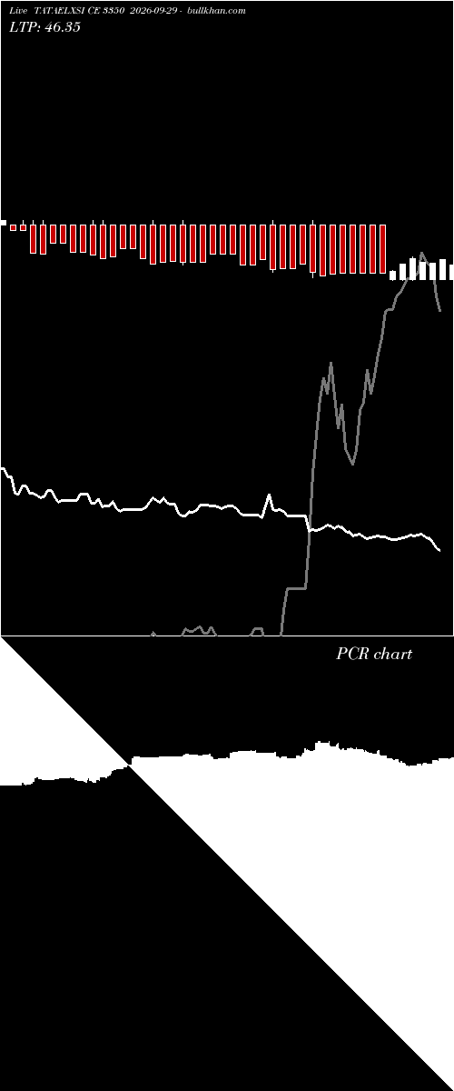  option chart TATAELXSI CE 3350 2026-09-29 
