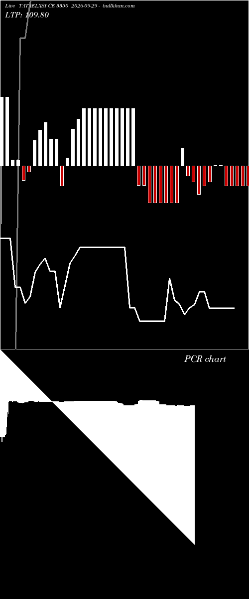  option chart TATAELXSI CE 3350 2026-09-29 