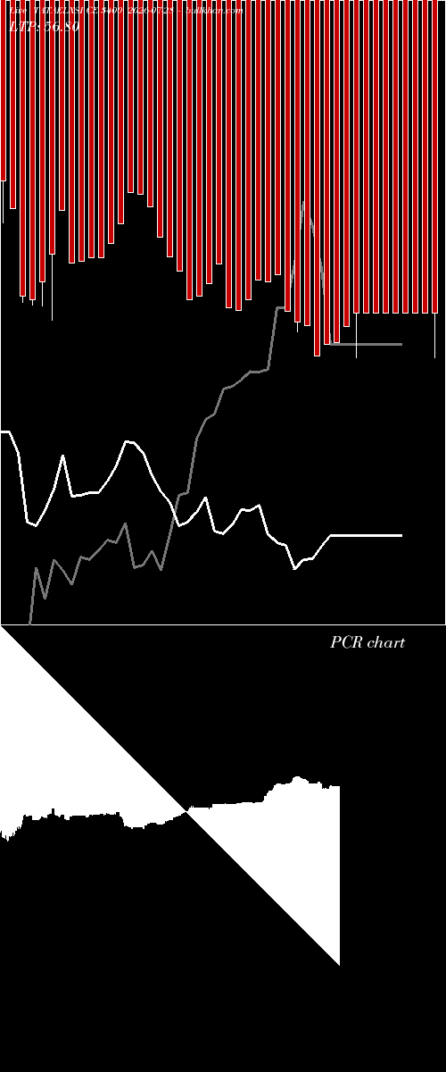  option chart TATAELXSI CE 3400 2026-07-28 