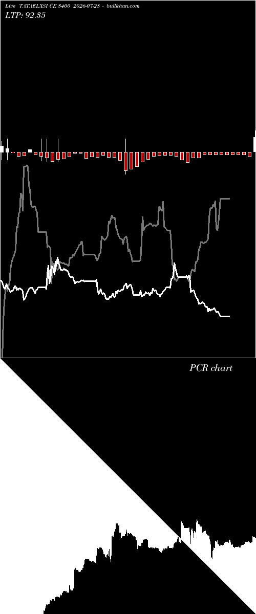  option chart TATAELXSI CE 3400 2026-07-28 