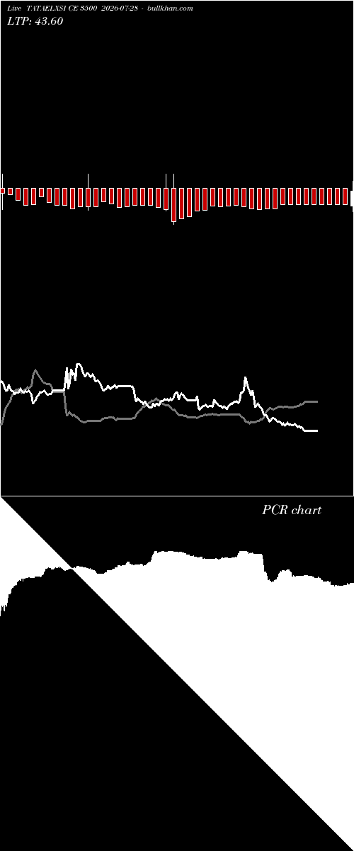  option chart TATAELXSI CE 3500 2026-07-28 