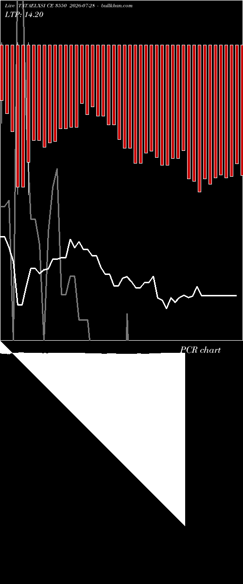  option chart TATAELXSI CE 3550 2026-07-28 