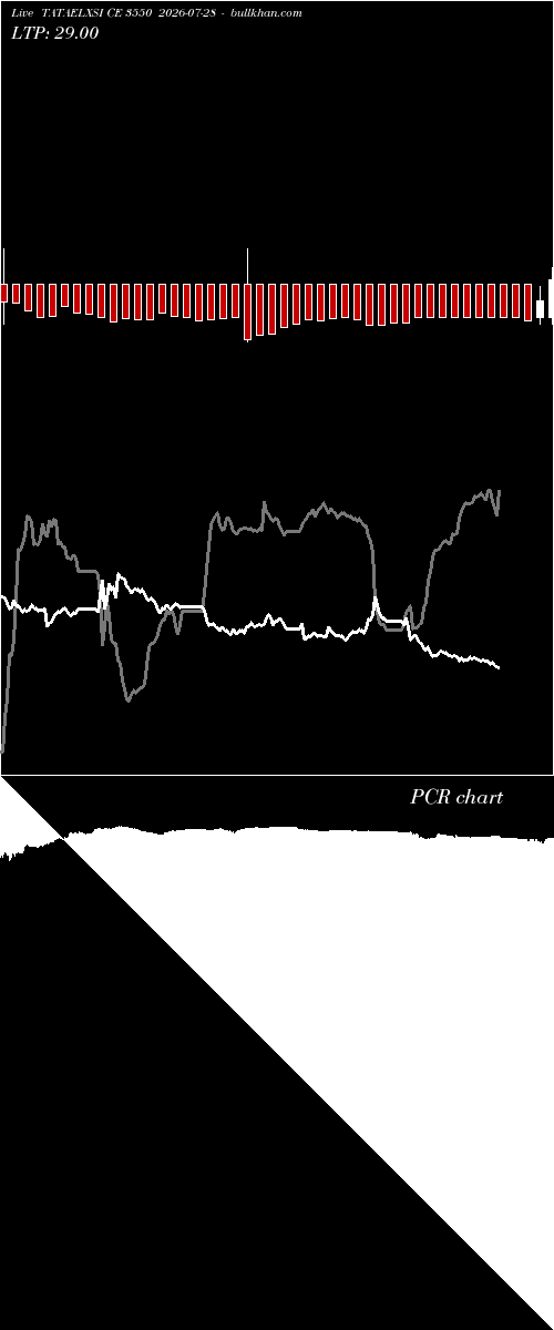  option chart TATAELXSI CE 3550 2026-07-28 