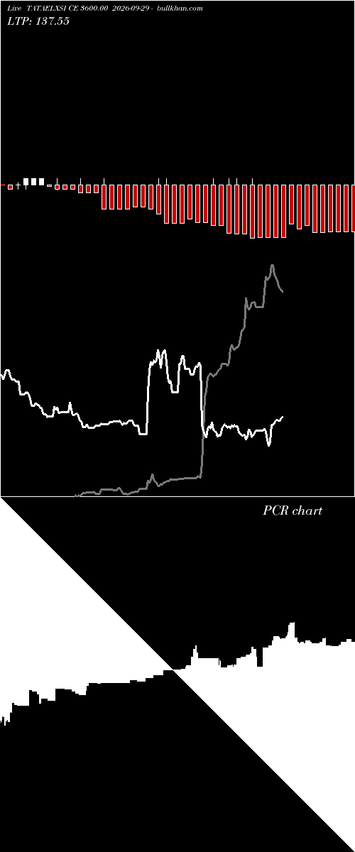  option chart TATAELXSI CE 3600.00 2026-09-29 