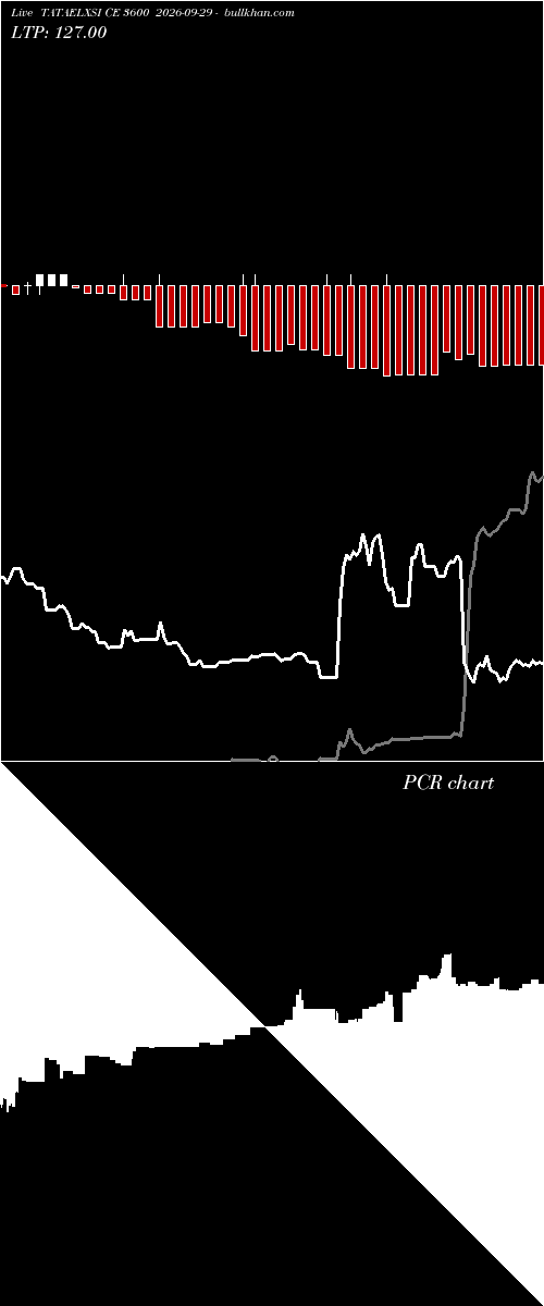  option chart TATAELXSI CE 3600 2026-09-29 