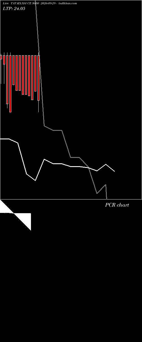  option chart TATAELXSI CE 3600 2026-09-29 