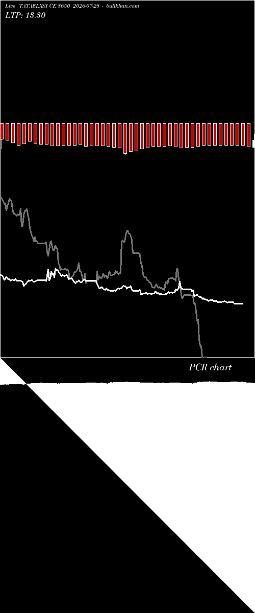  option chart TATAELXSI CE 3650 2026-07-28 