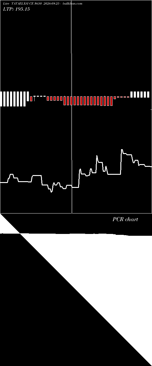  option chart TATAELXSI CE 3650 2026-08-25 