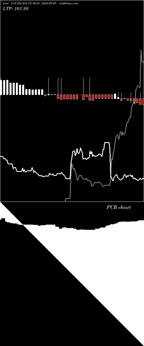  option chart TATAELXSI CE 3650 2026-09-29 