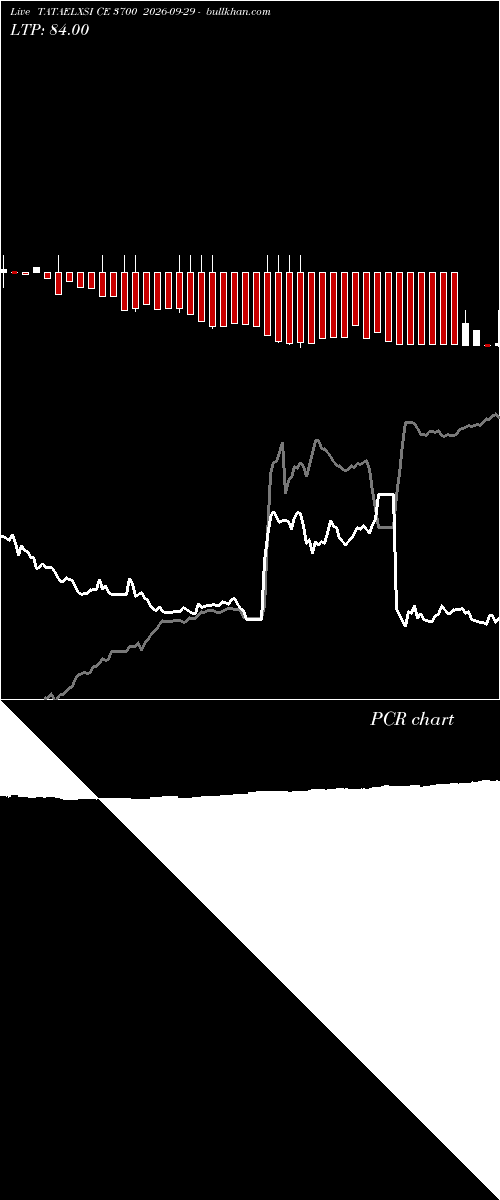  option chart TATAELXSI CE 3700 2026-09-29 
