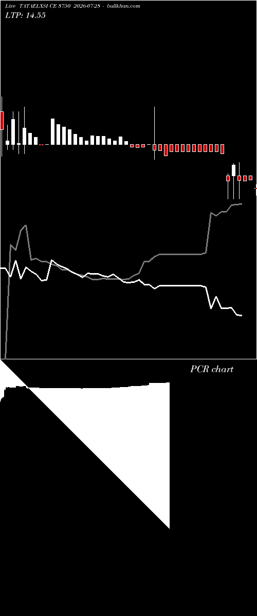  option chart TATAELXSI CE 3750 2026-07-28 