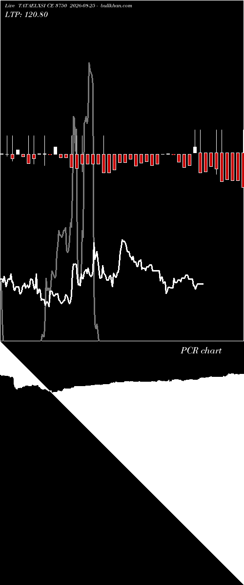  option chart TATAELXSI CE 3750 2026-08-25 