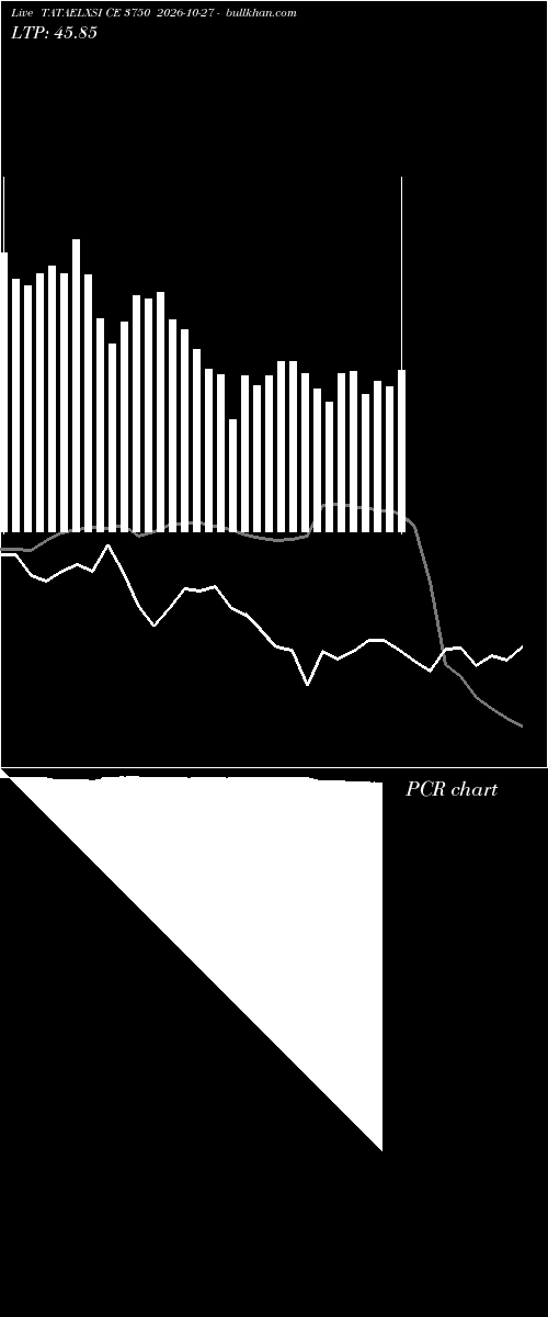  option chart TATAELXSI CE 3750 2026-10-27 
