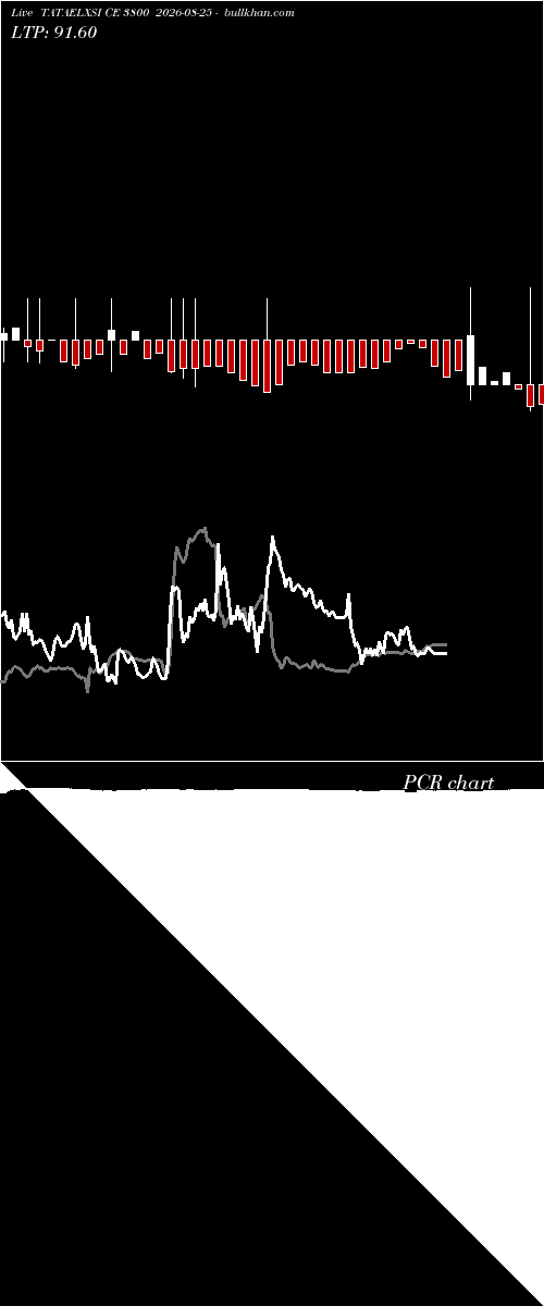  option chart TATAELXSI CE 3800 2026-08-25 