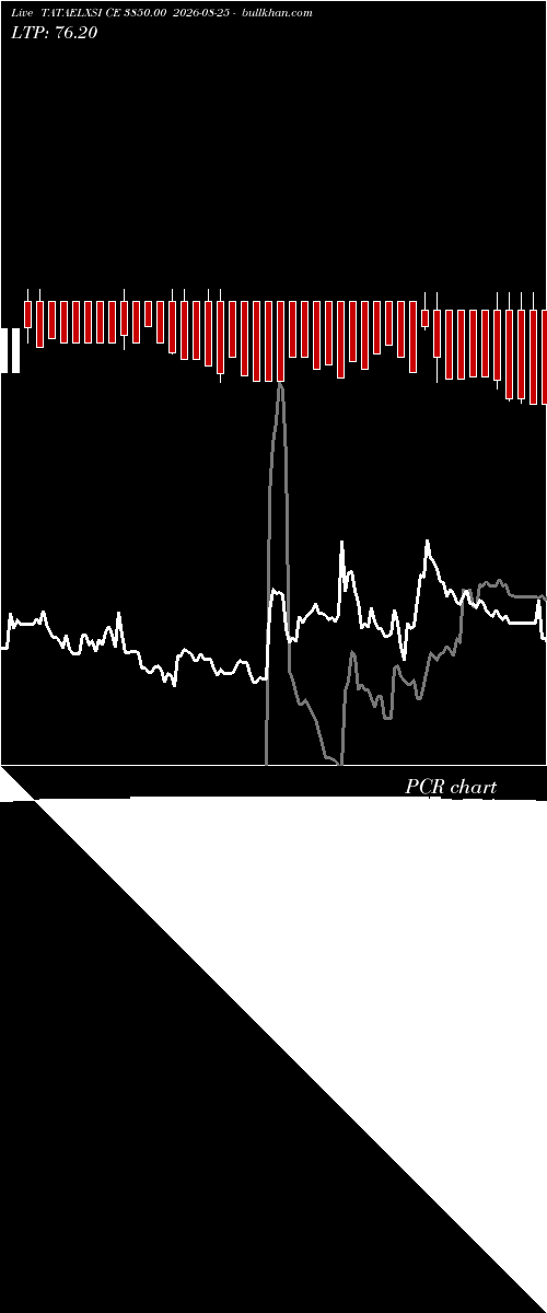  option chart TATAELXSI CE 3850.00 2026-08-25 