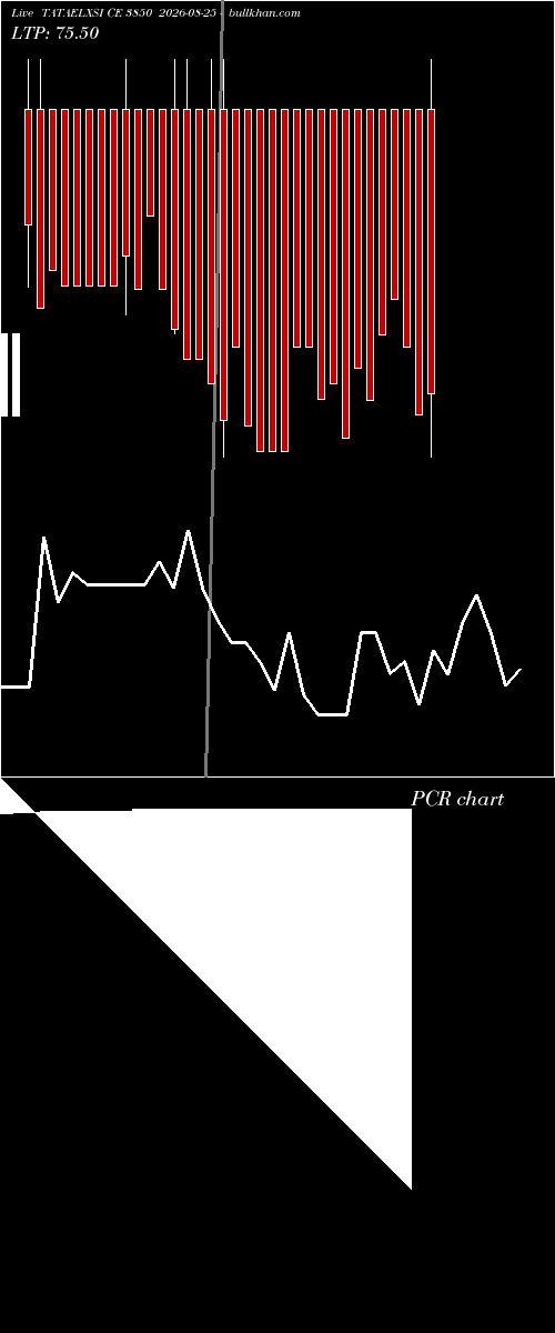  option chart TATAELXSI CE 3850 2026-08-25 