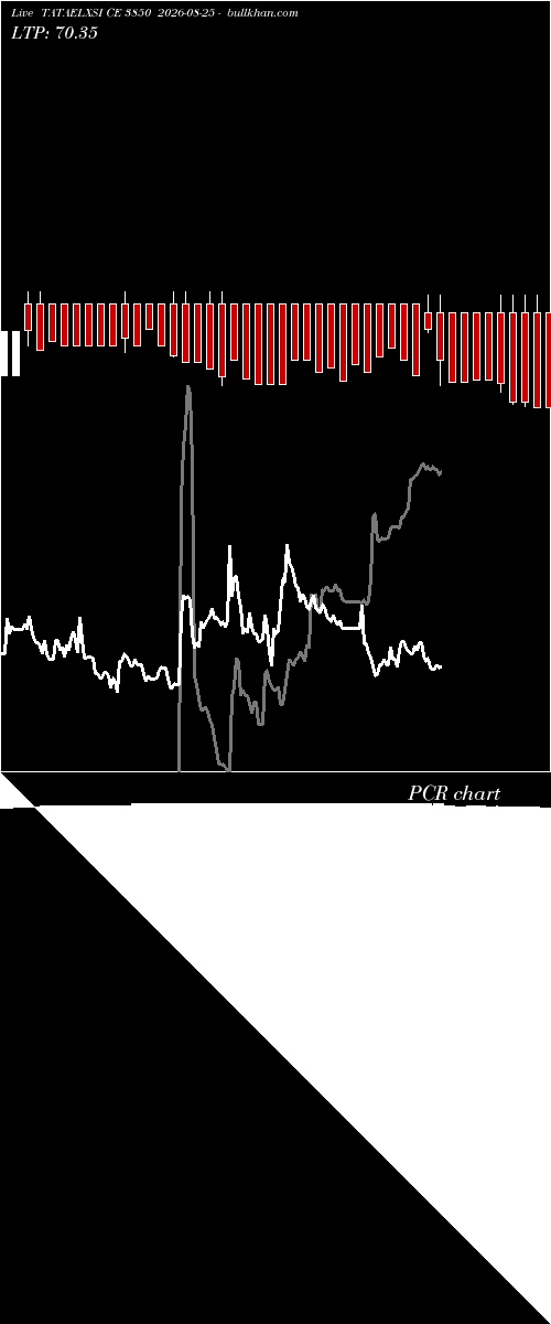  option chart TATAELXSI CE 3850 2026-08-25 