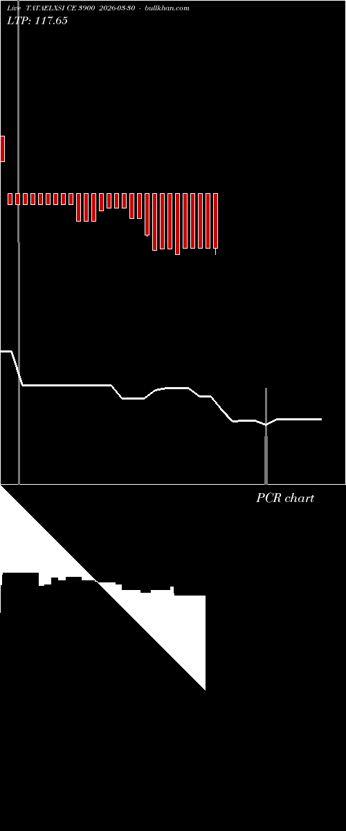  option chart TATAELXSI CE 3900 2026-03-30 
