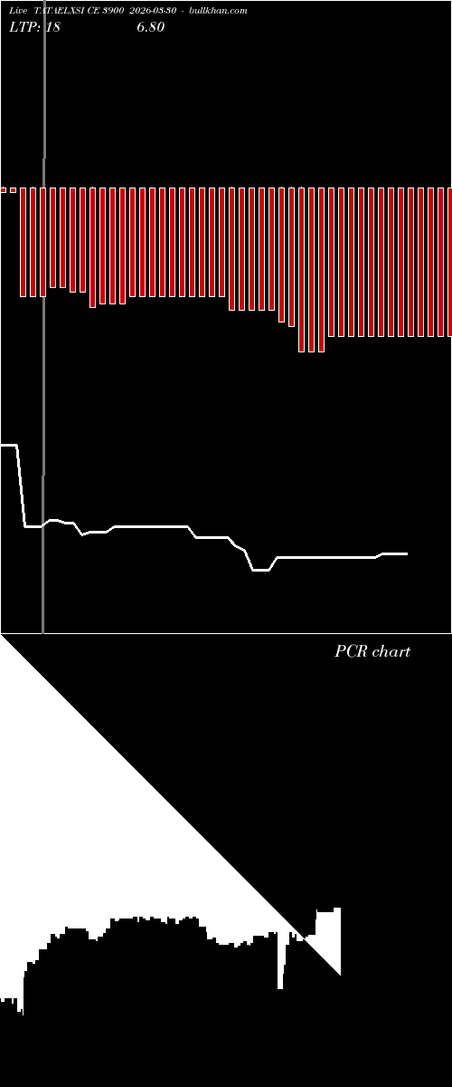  option chart TATAELXSI CE 3900 2026-03-30 