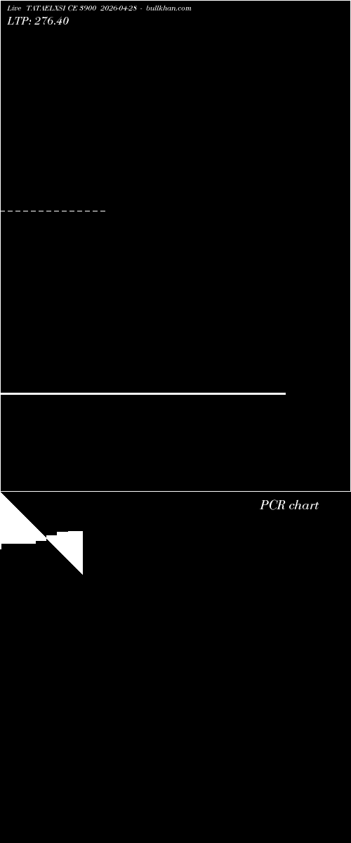  option chart TATAELXSI CE 3900 2026-04-28 