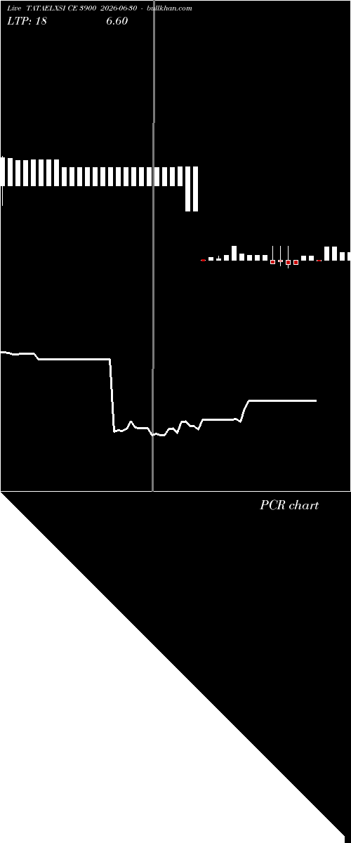  option chart TATAELXSI CE 3900 2026-06-30 