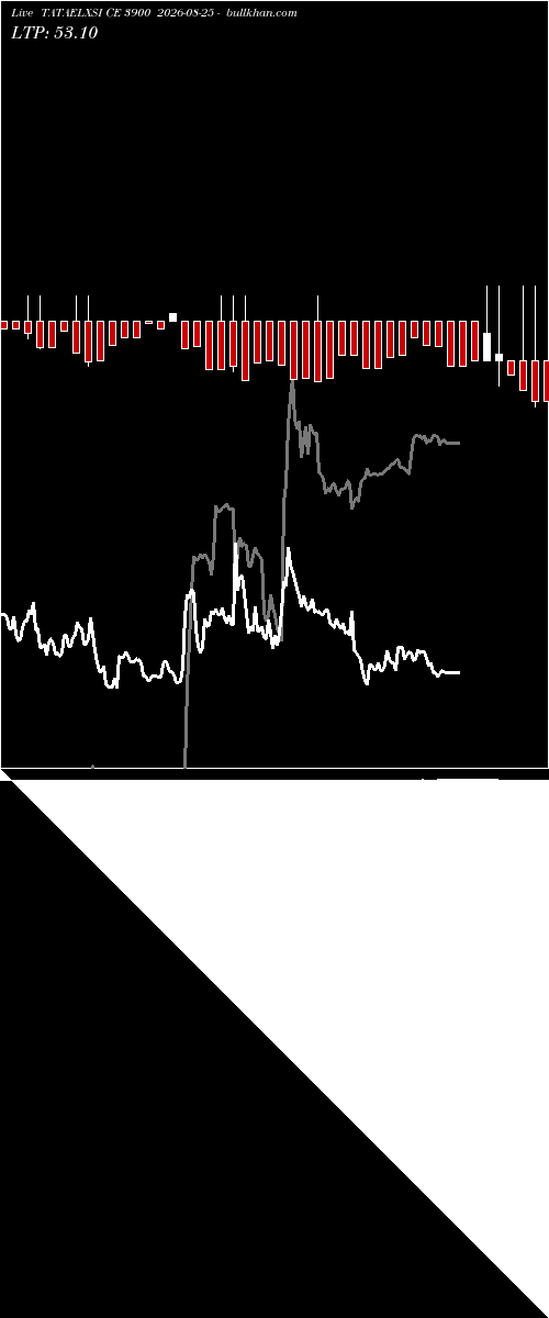  option chart TATAELXSI CE 3900 2026-08-25 