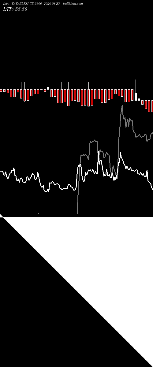  option chart TATAELXSI CE 3900 2026-08-25 