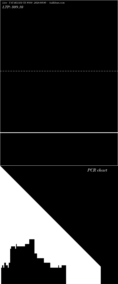  option chart TATAELXSI CE 3950 2026-03-30 