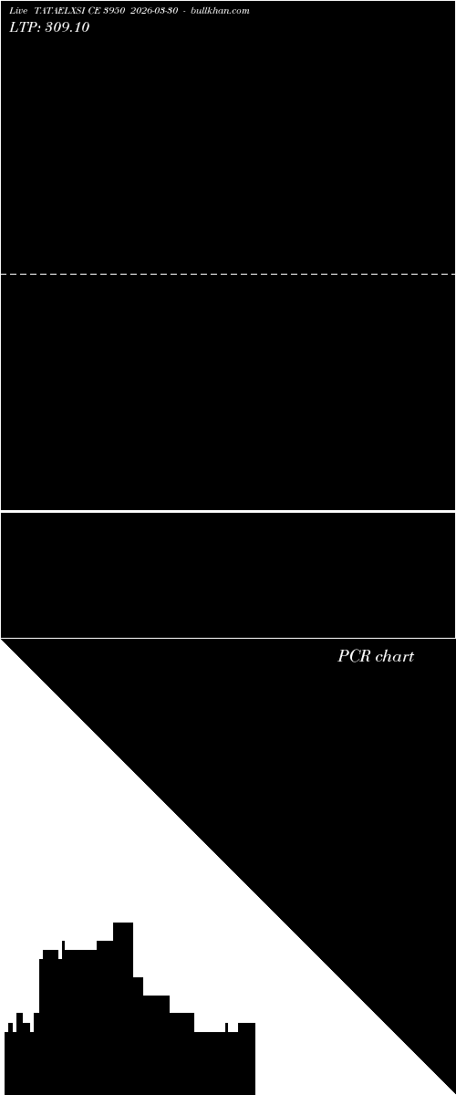  option chart TATAELXSI CE 3950 2026-03-30 