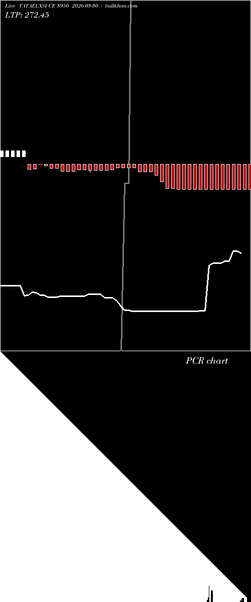  option chart TATAELXSI CE 3950 2026-03-30 