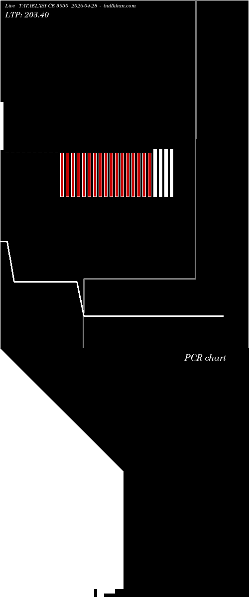  option chart TATAELXSI CE 3950 2026-04-28 
