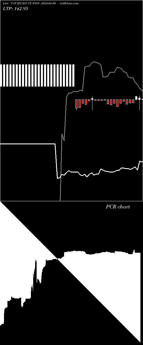  option chart TATAELXSI CE 3950 2026-06-30 