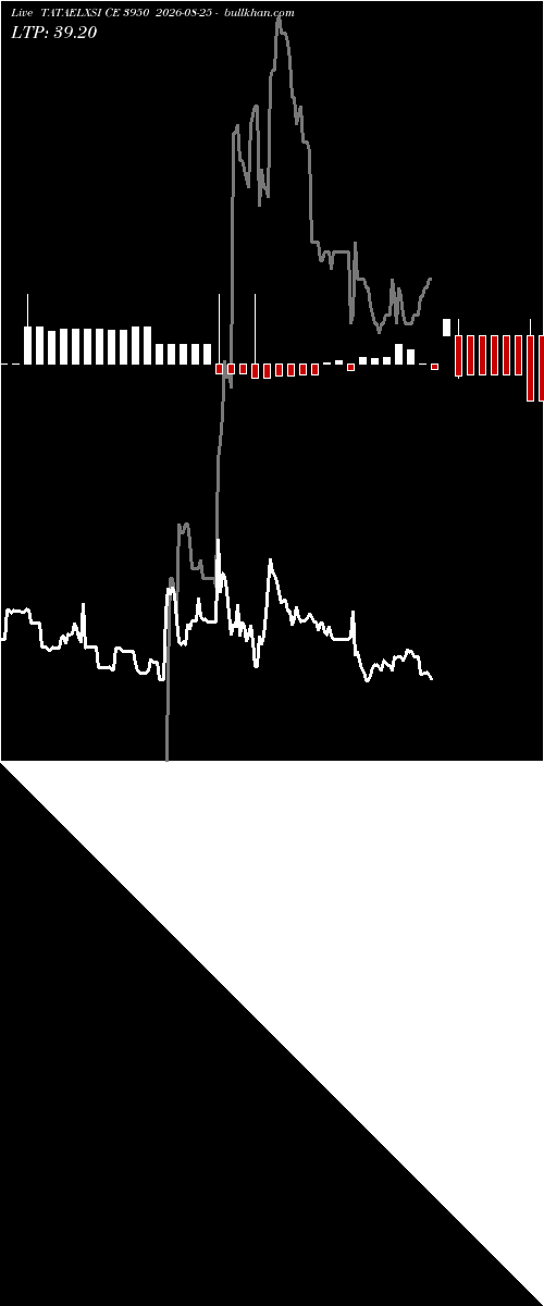  option chart TATAELXSI CE 3950 2026-08-25 