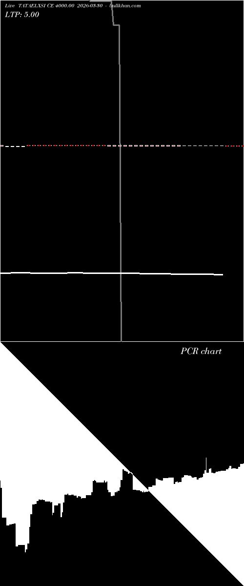  option chart TATAELXSI CE 4000.00 2026-03-30 