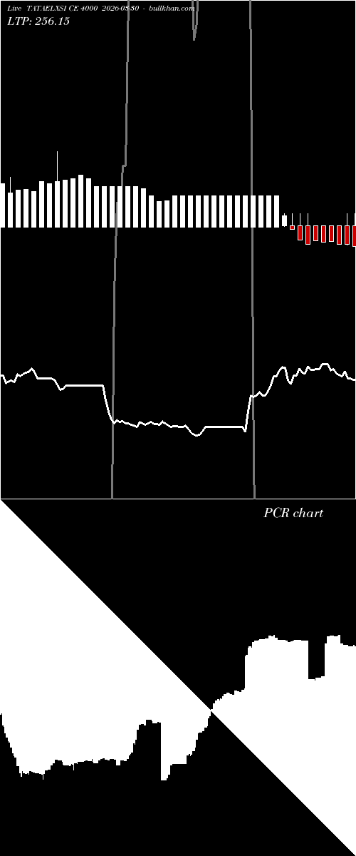  option chart TATAELXSI CE 4000 2026-03-30 