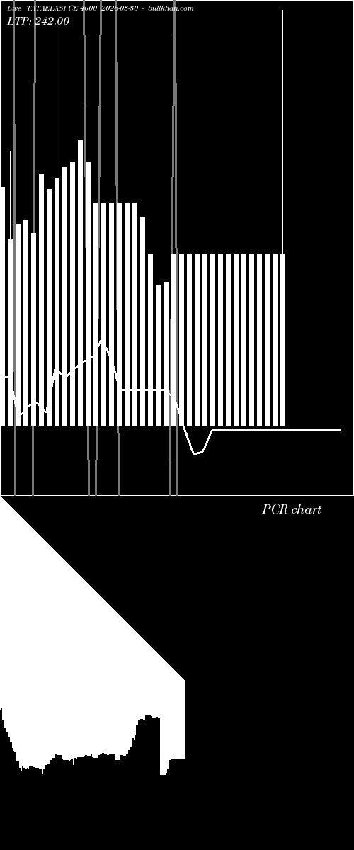  option chart TATAELXSI CE 4000 2026-03-30 